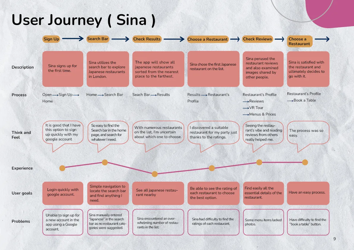 Shima Amini - Planeat Application