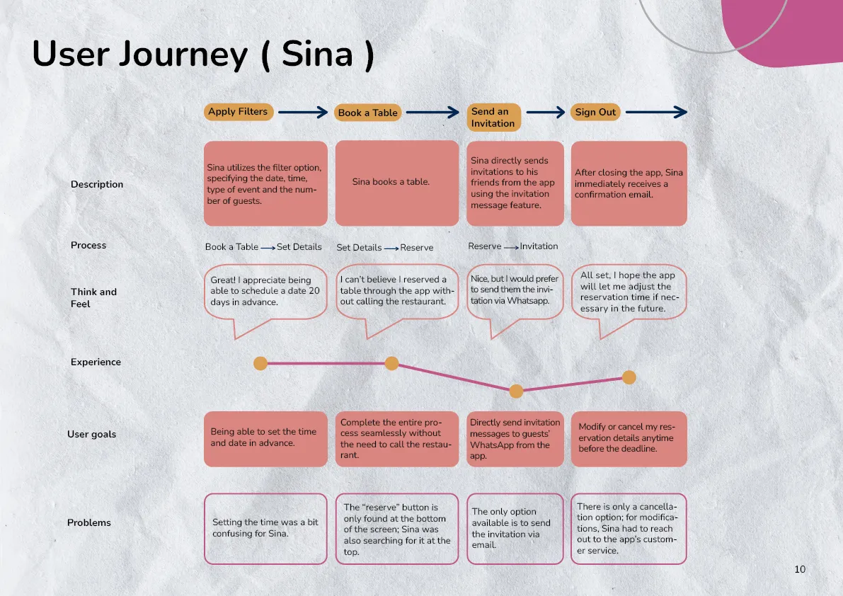 Shima Amini - Planeat Application